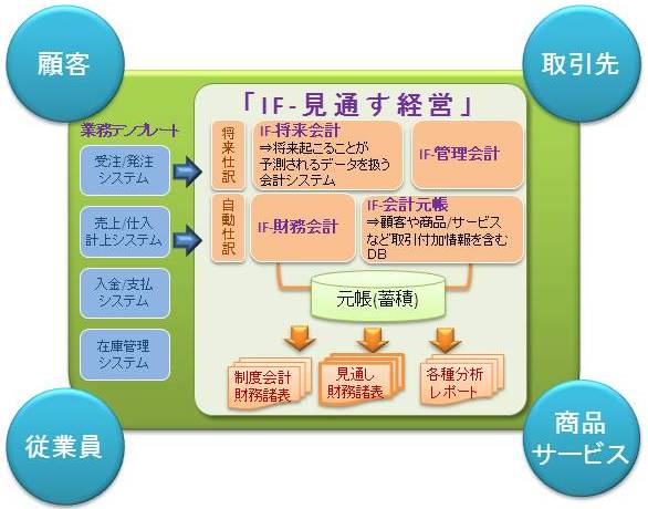 Innovation Familyuʂocv\}