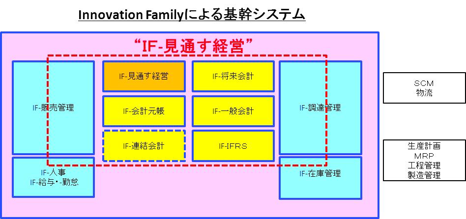 Cmx[Vt@~[̋@\